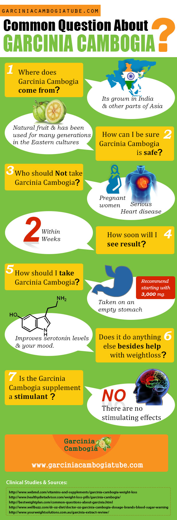 garcinia cambogia faq